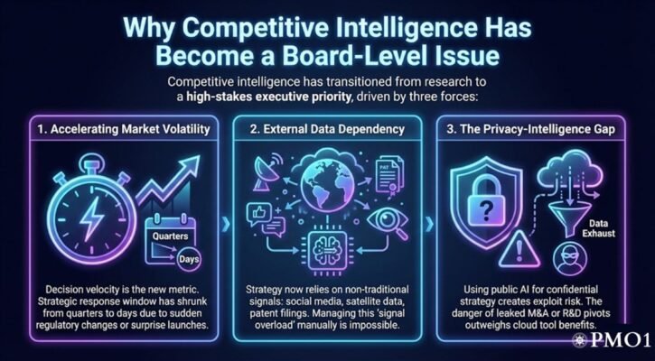 Competitive Intelligence Has Become a Board-Level Issue_PMO1 REV Partners
