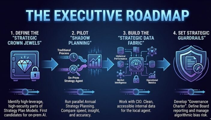 On-Prem Strategy Agents_PMO1 REV Partners