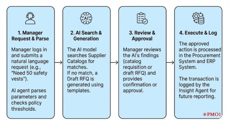 PMO1_Invoice Reconciliation Agent