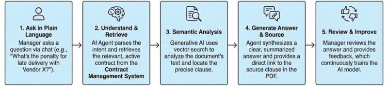 PMO1 RFP Drafting Agent