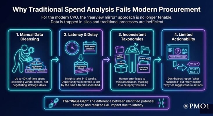 Spend Analysis AI Agents_PMO1 80