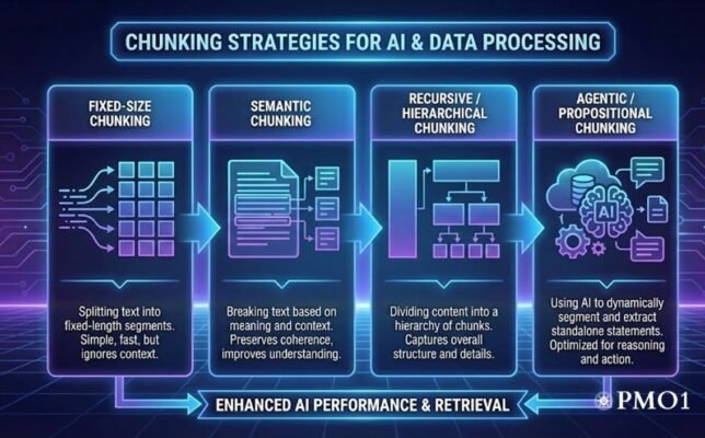 Chunking Strategies PMO1 REV Partners