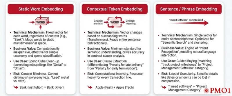 Embedding Strategies_ Procurement AI Agents_PMO1 REV Partners